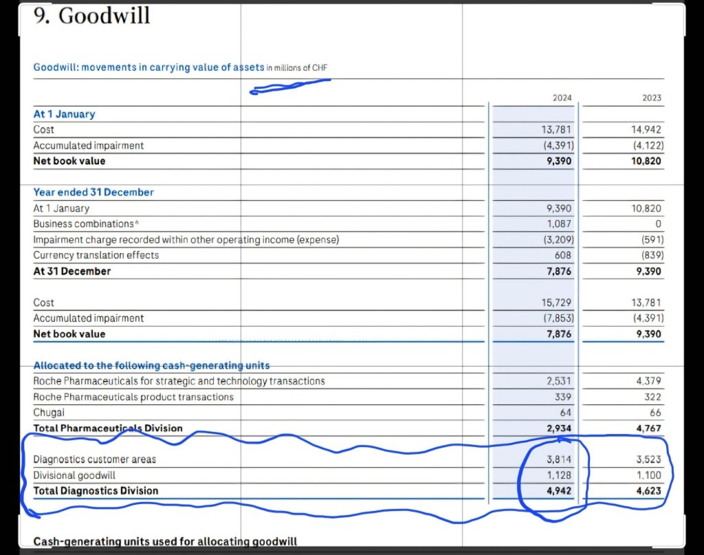 Lmdx, Roche financial report.