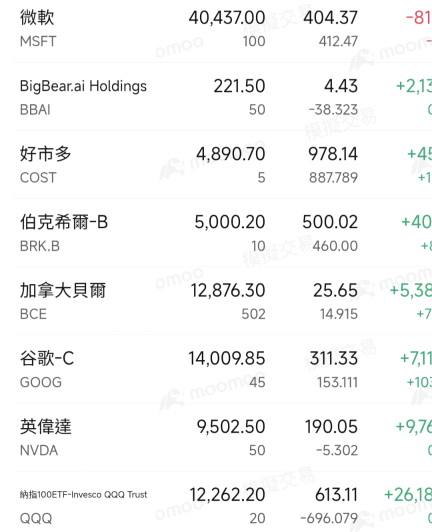 股票持仓