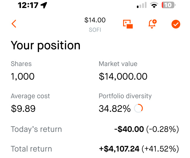 🧐🤔Buy SOFI $20 Call 1/16/26🤔😏