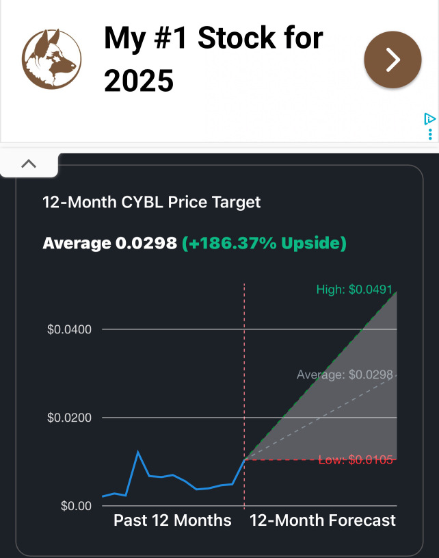 🫵🤑🫵 26,188 @ .0083 = .15+ 到2030年😉