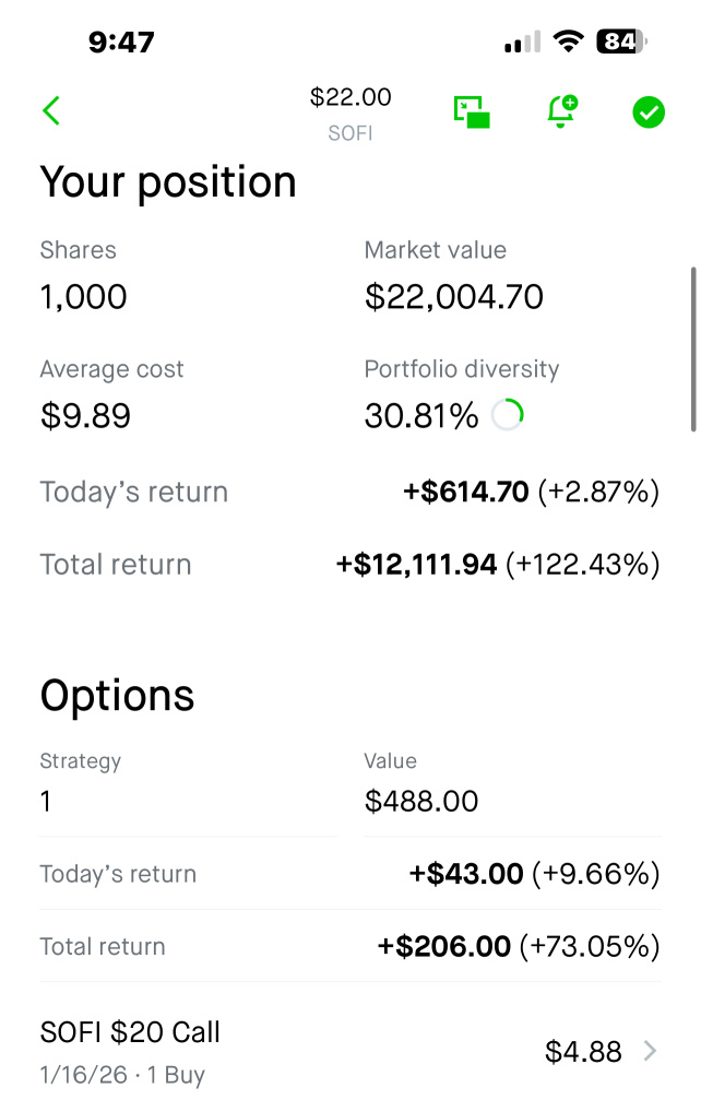 🫵🤑🫵 ok i predict we will have a huge partnership with citibank.. they want tu use sofi charter stock goes up 12+ percent mark my words.. noto wants his bonus package.