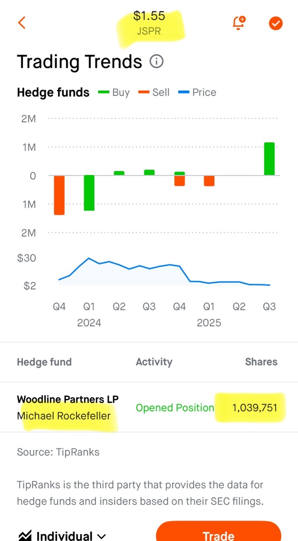 Rockefeller buying over a million shares, i'm gonna go out on a limb and pick up a few myself. Looks like perfect timing to buy.