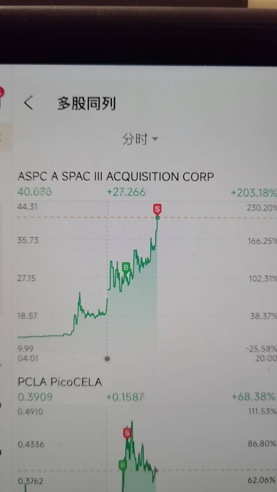 目标价