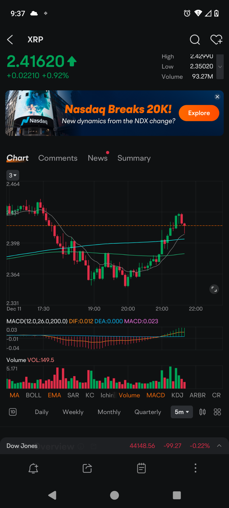 $XRP (XRP.CC)$   I'm seeing a beautiful cup and handle pattern forming.🦞🦞💯🚀