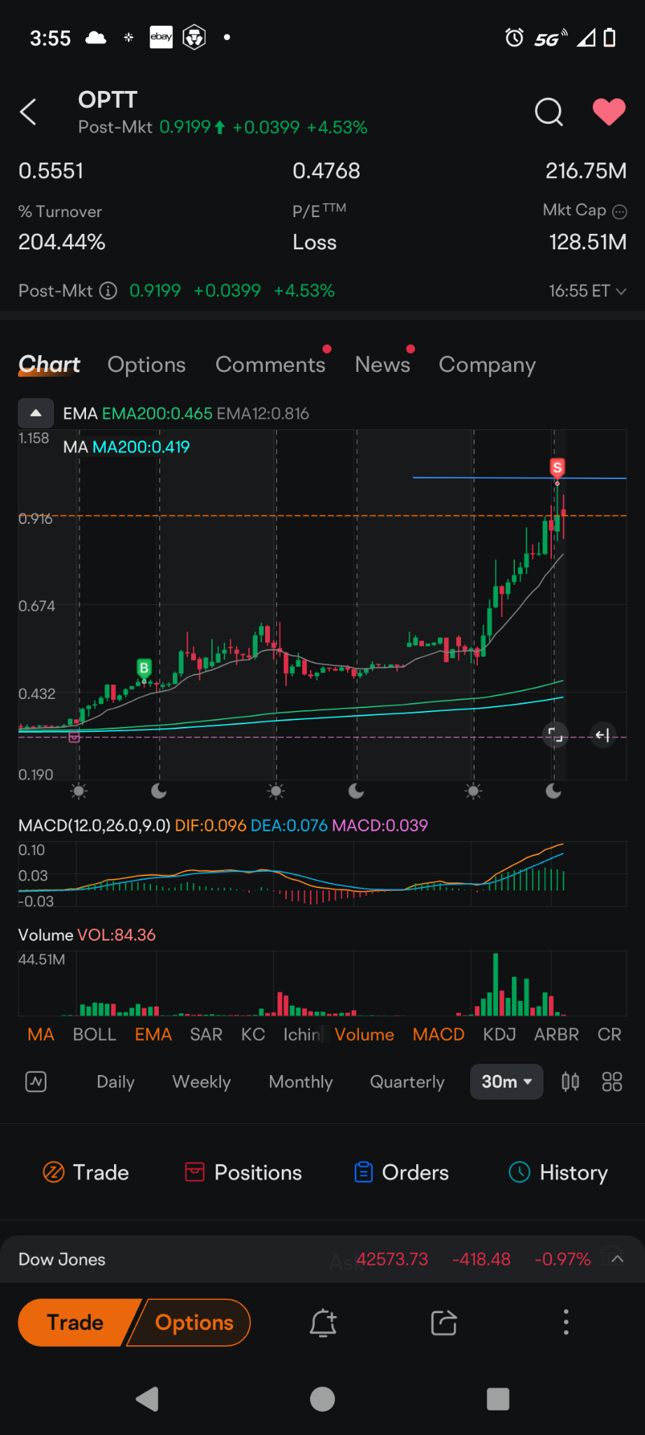 $オーシャンパワーテクノロジー (OPTT.US)$ 1.01ドルで購入しました。少しは長期保有します。