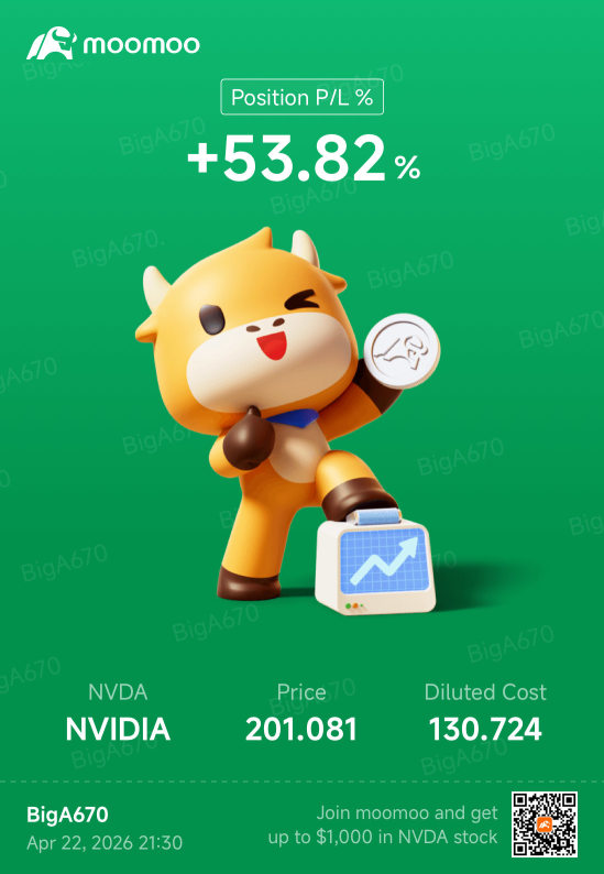 NVDA 盈亏与交易策略