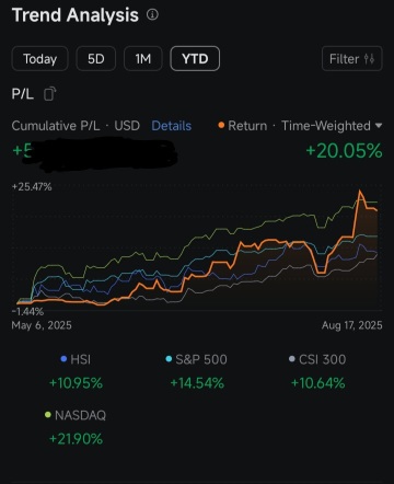 ETFs