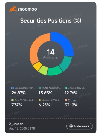 ETFs