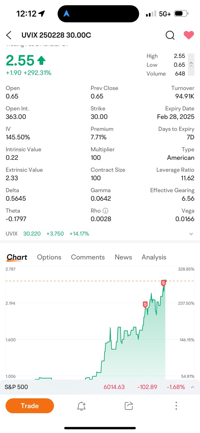 又是美好的一天！3天上涨250%再次到达顶峰。时机完美。