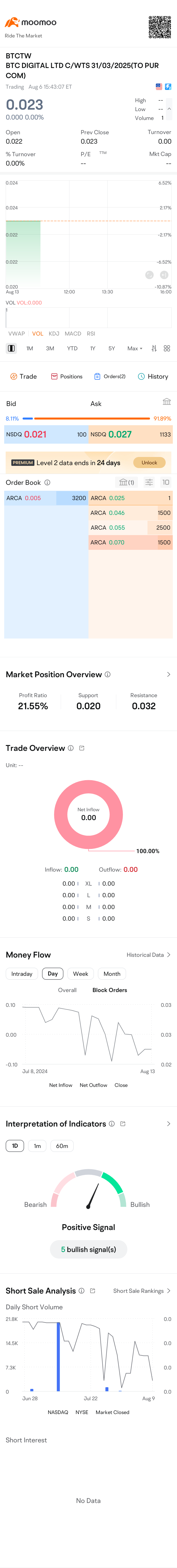 $BTC DIGITAL LTD C/WTS 31/03/2025(TO PUR COM) (BTCTW.US)$