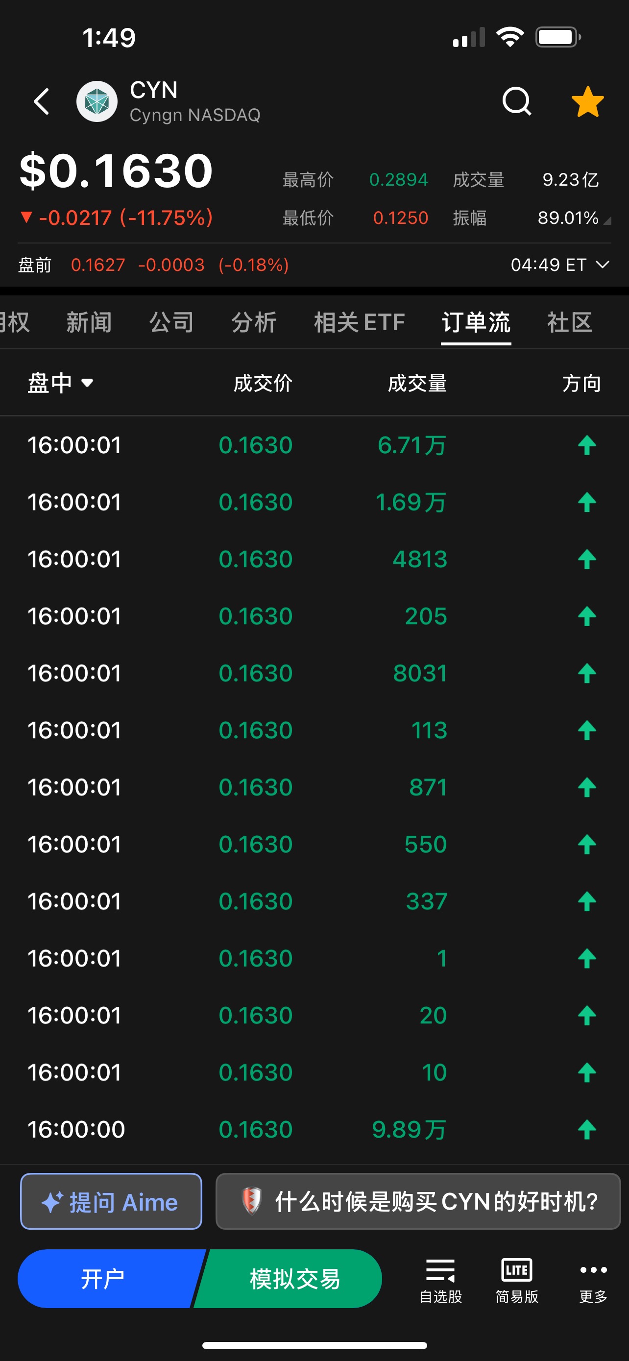 売らない場合、彼らは高価株で買わなければなりません。