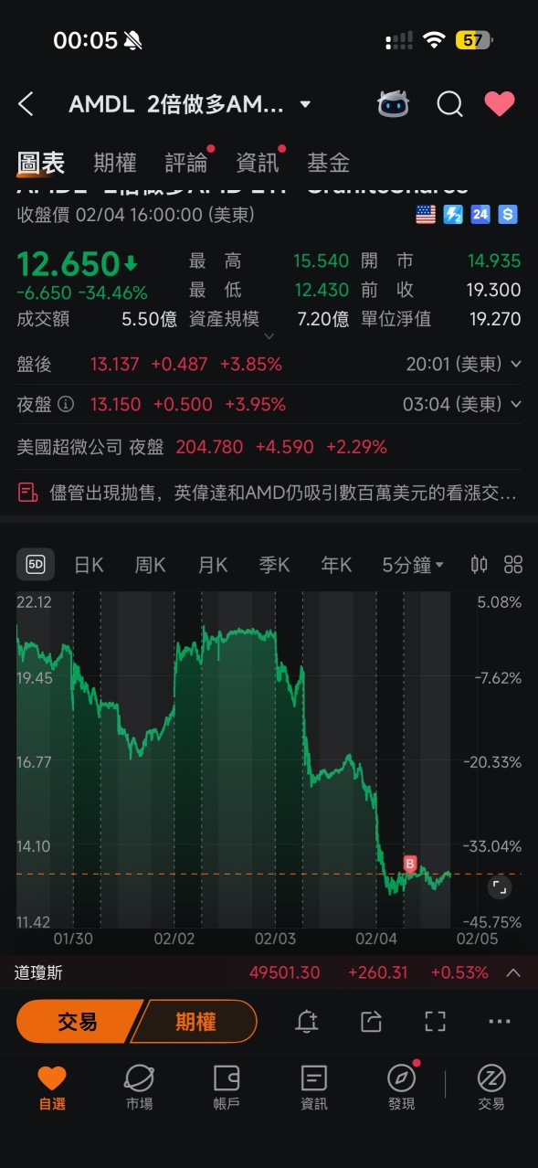 有机会吗