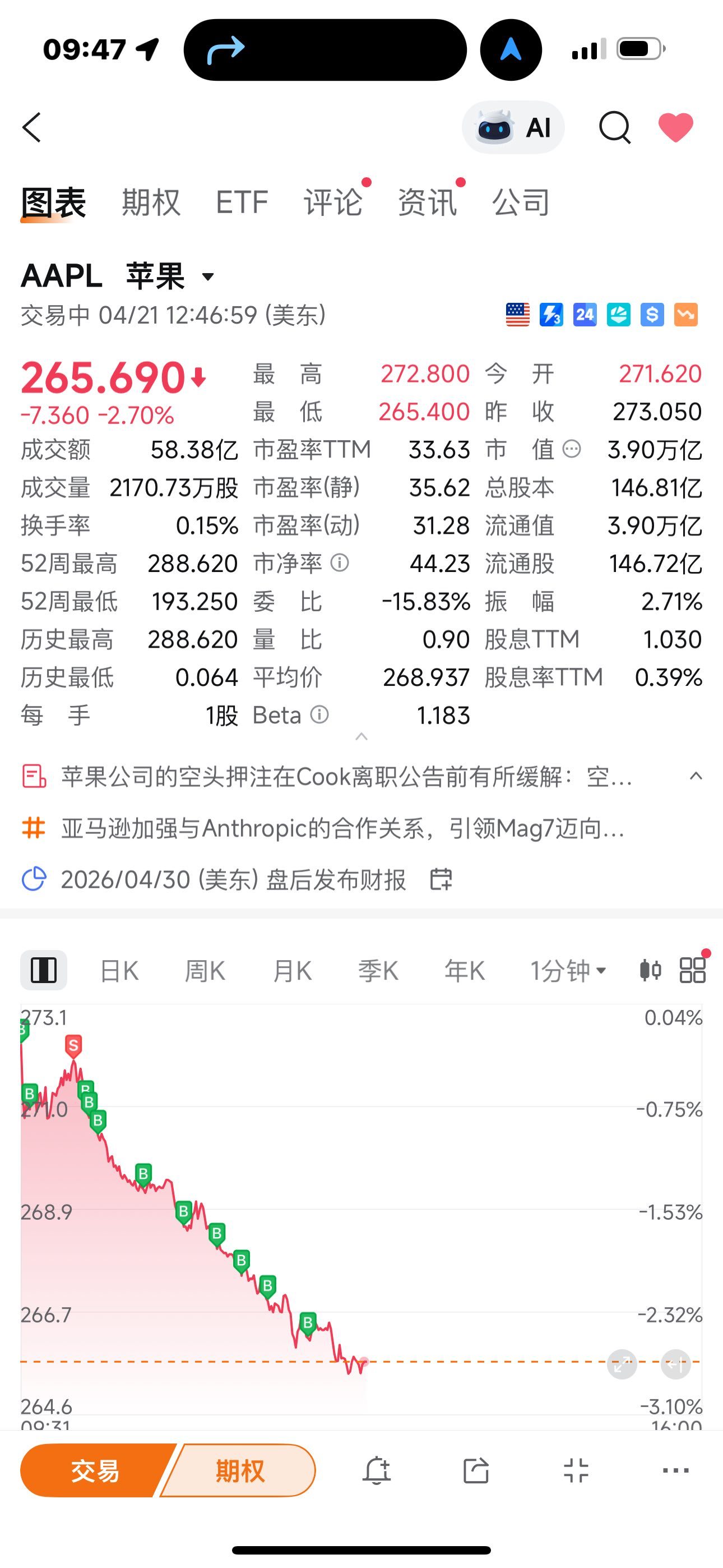 $苹果 (AAPL.US)$