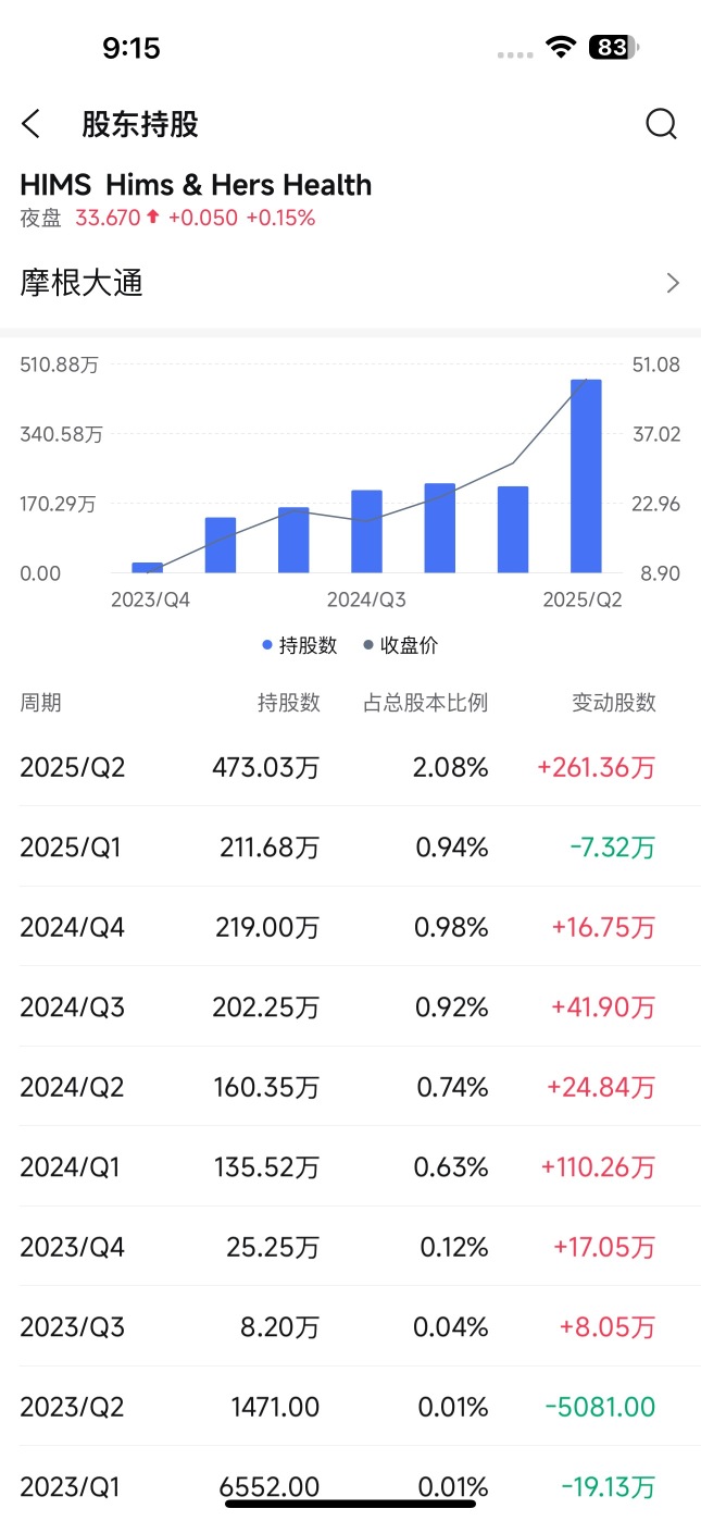 看看巨頭們都在做什麼，春江水暖鴨先知