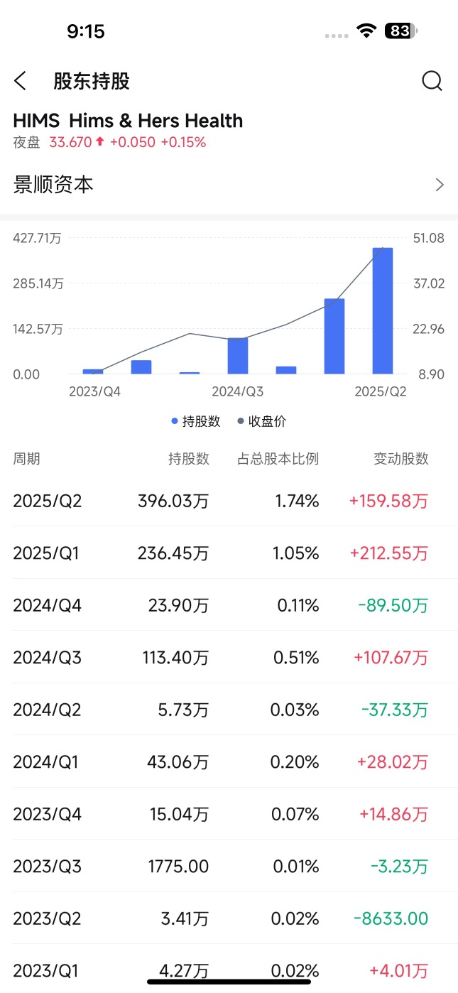 看看巨頭們都在做什麼，春江水暖鴨先知