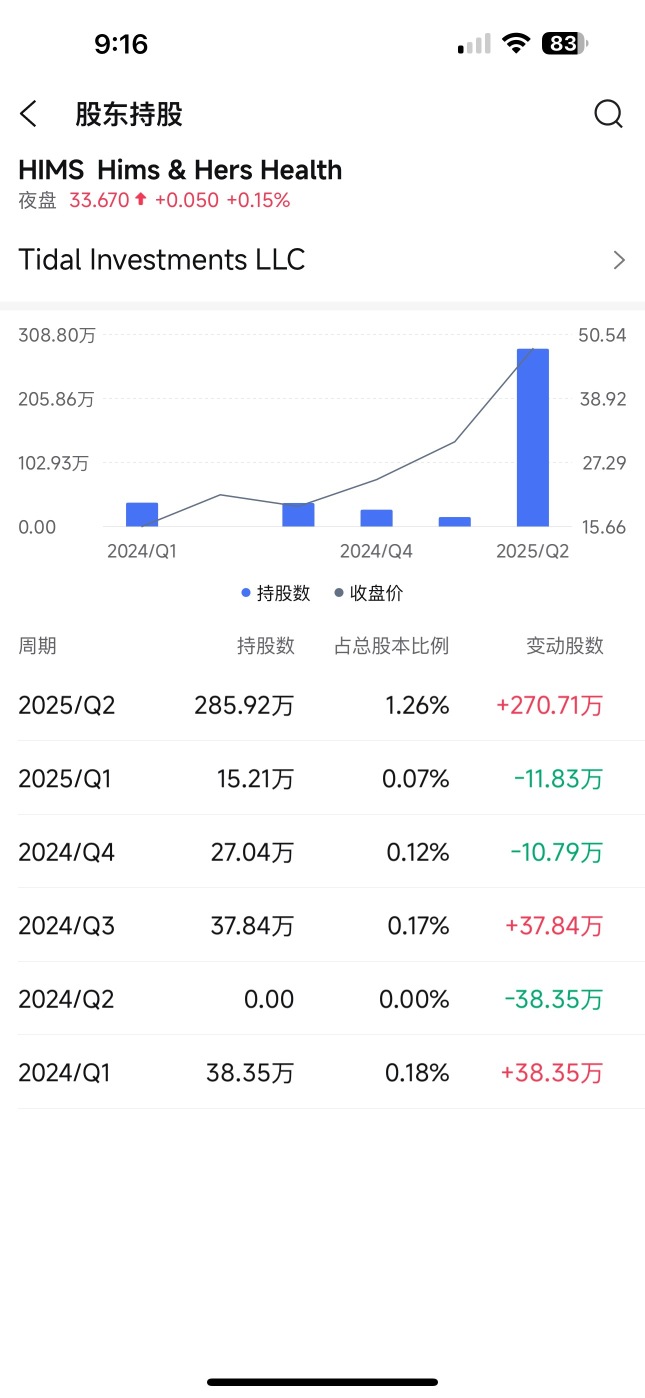 看看巨頭們都在做什麼，春江水暖鴨先知