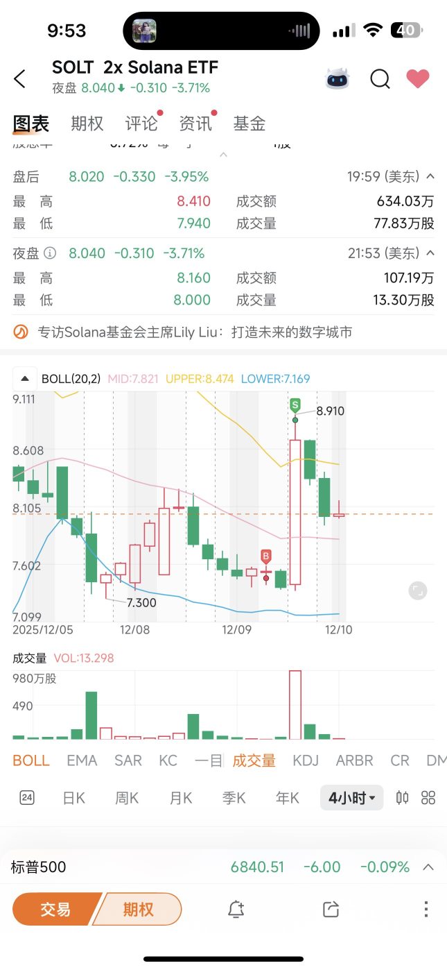 2x Solana ETF (SOLT)讨论区- 股票评论- 股吧交流社区- moomoo