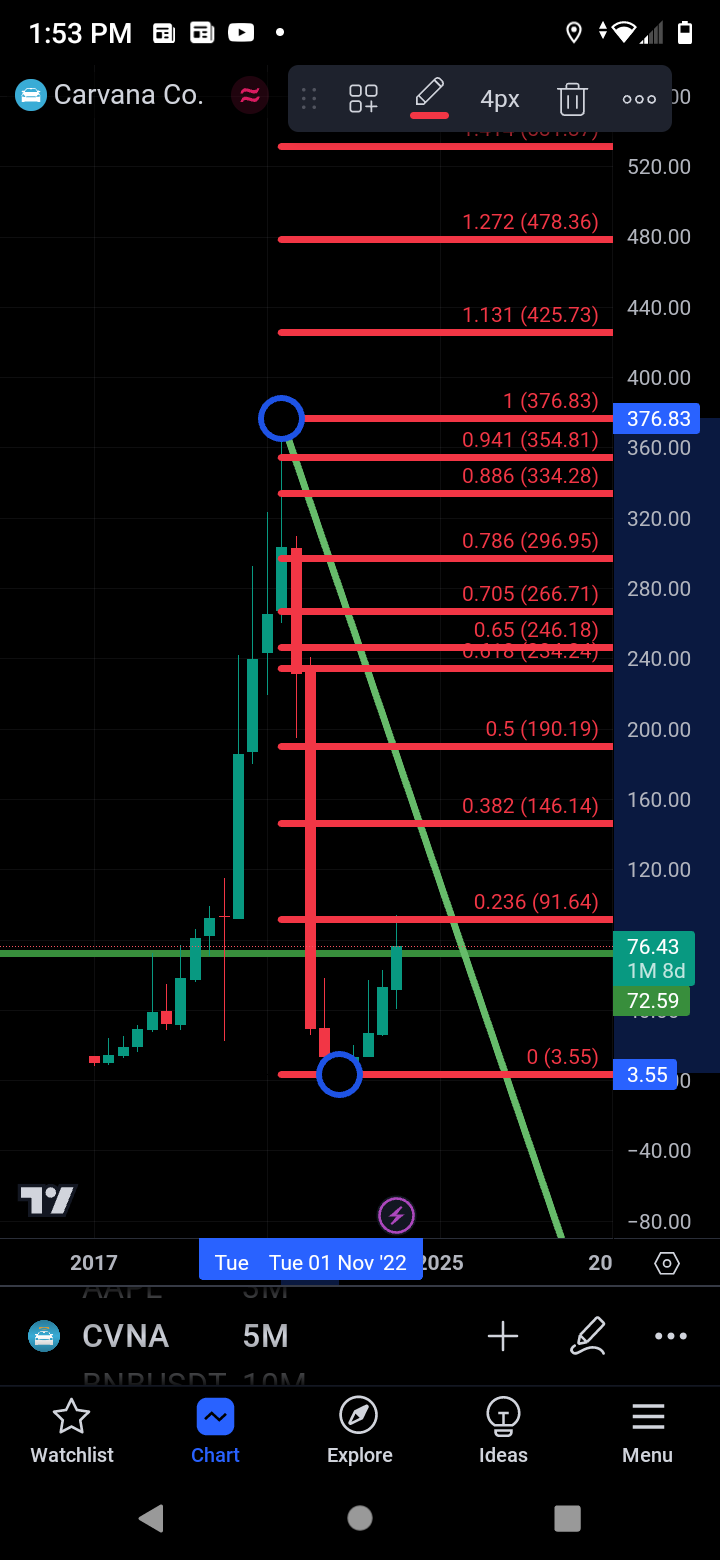 #my CVNA analysis 