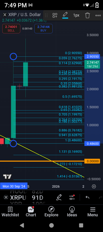 I will anticipate the candle retracing down.