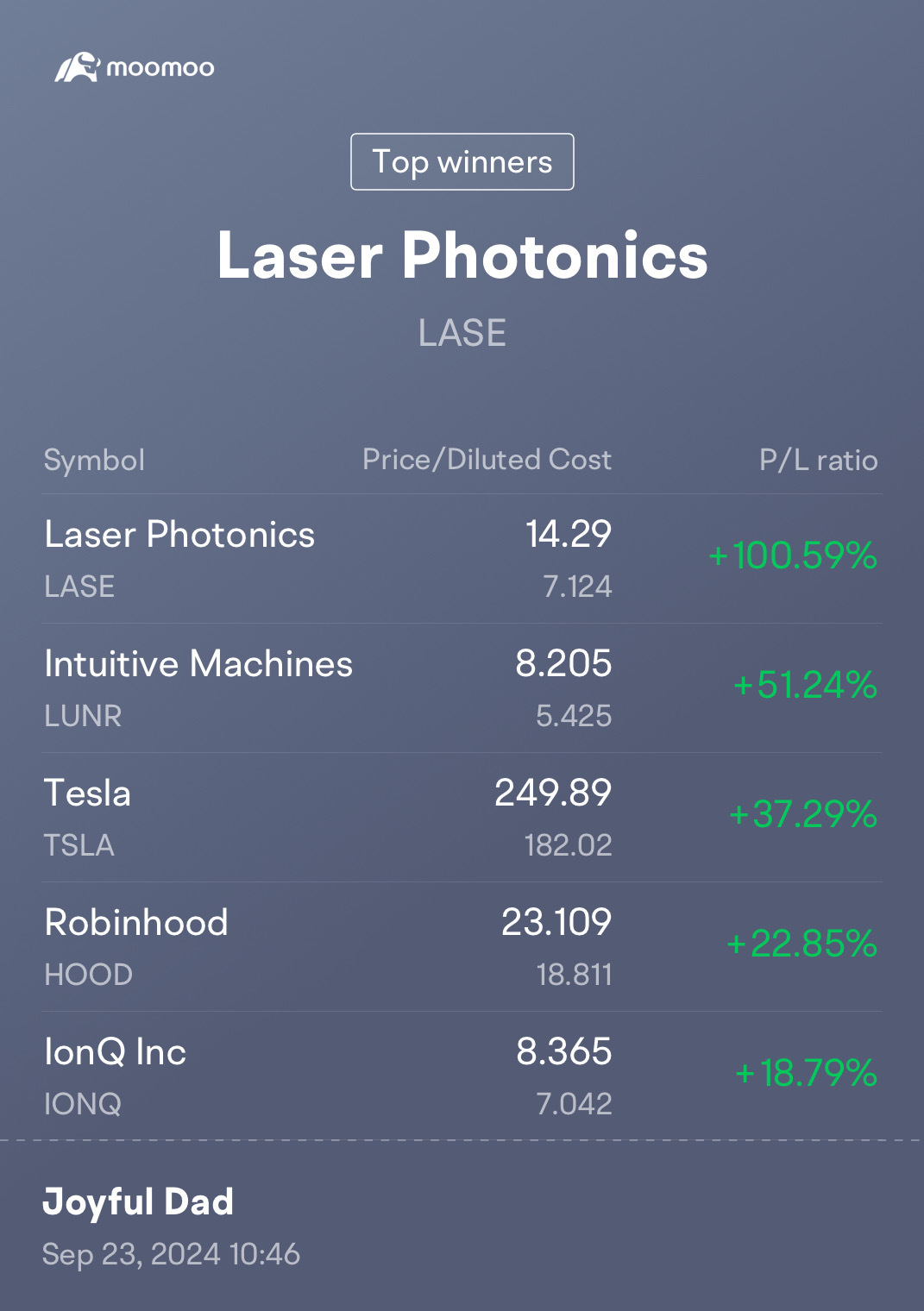 我的第一次百分百回報