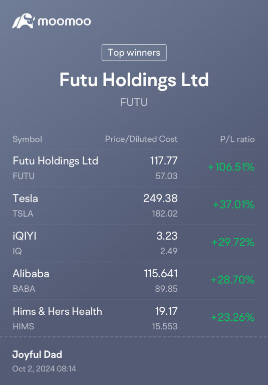 Moomoo/Futu Now Up 100%