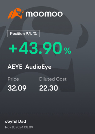 AudioEye Popping This Morning