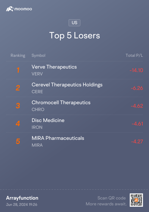 My first 3 months in the markets!