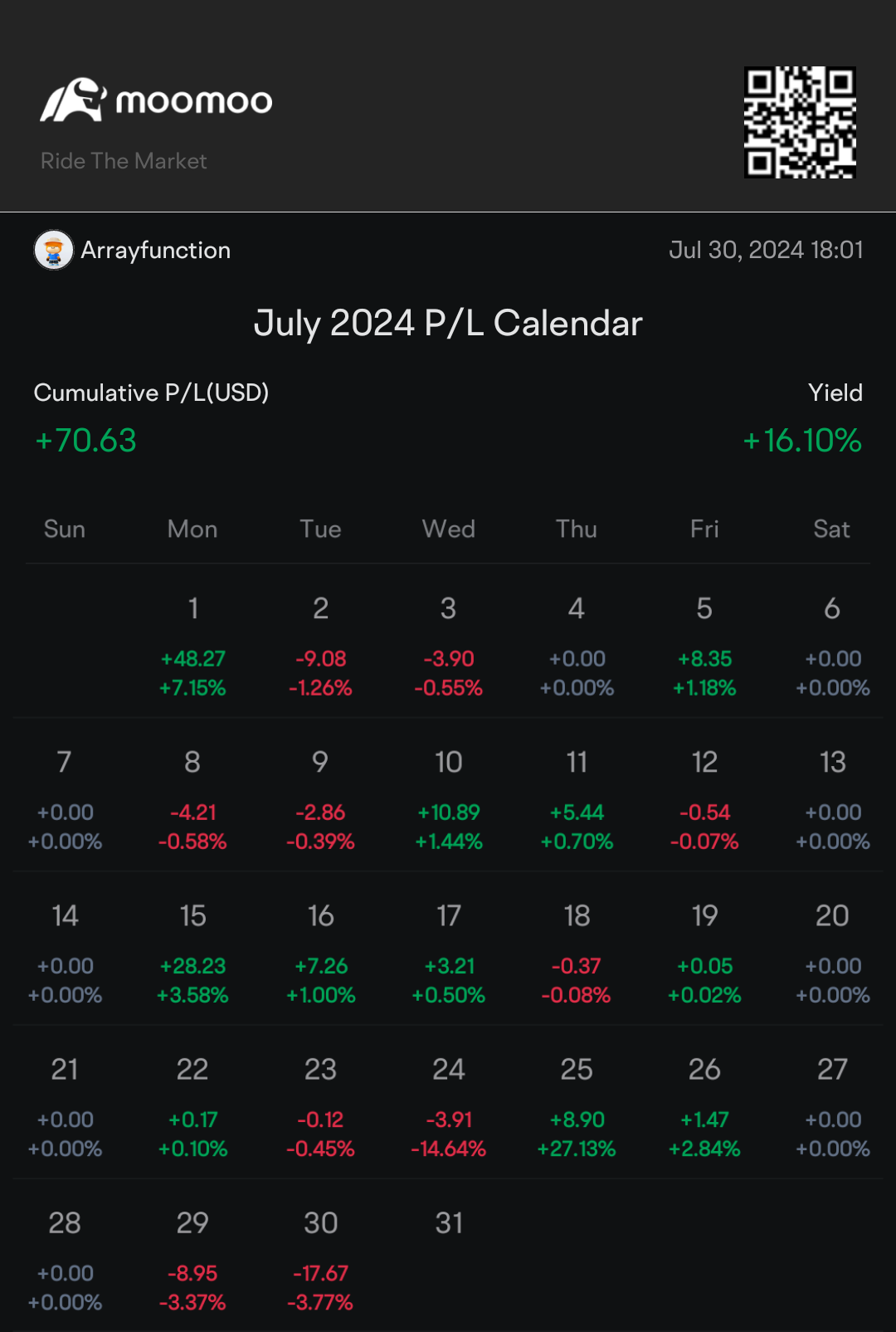 First Time Trading Earning Season - I couldn't hide but I could diversify!