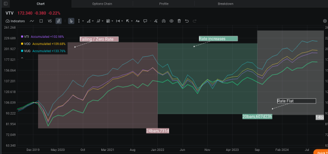 No clear trend to follow - time to diversify!