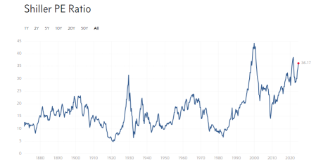 No clear trend to follow - time to diversify!