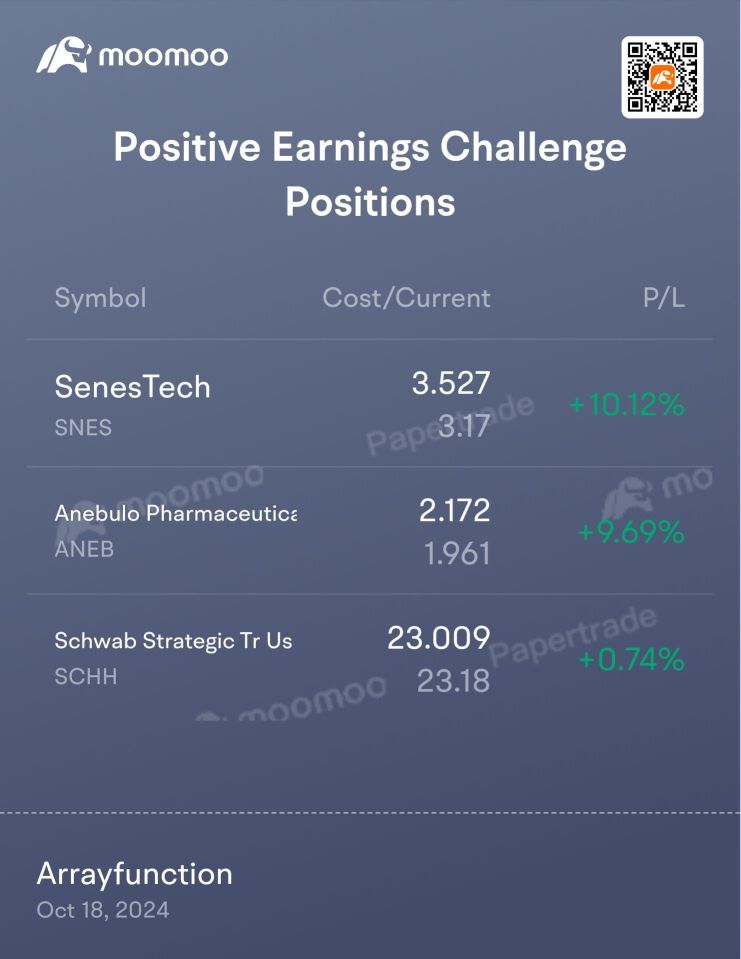 Starting to see how day trading can fall into the trap of gambling addiction with short selling!