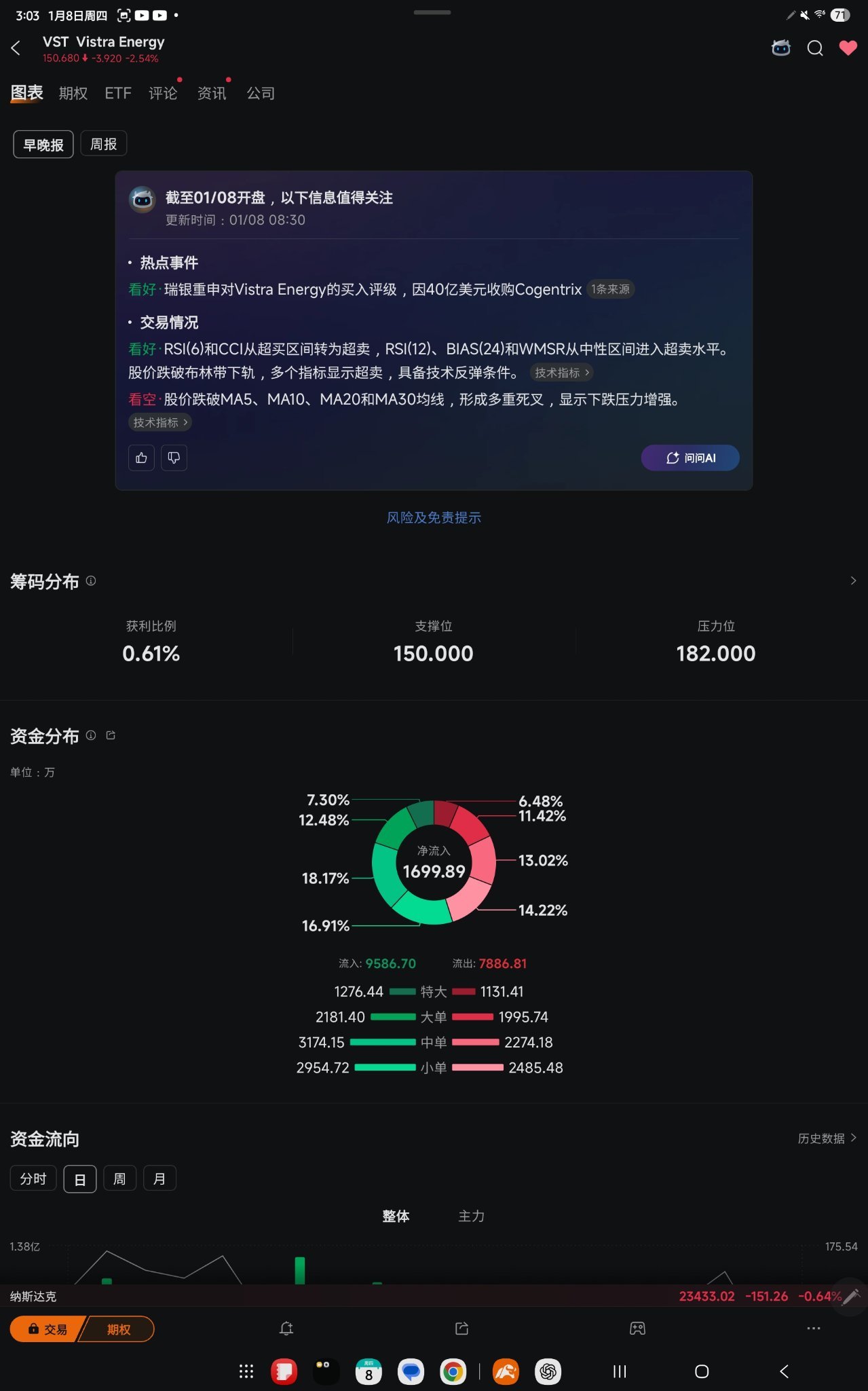 Vistra Energy (VST.US)$ 兄弟们，资金都进来了，等着欢呼吧- moomoo 社区