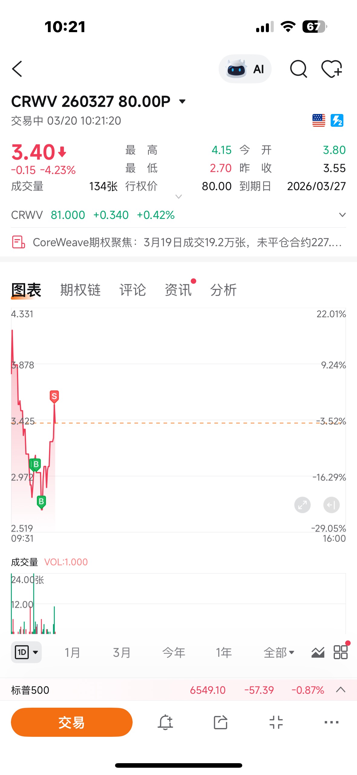 史上最簡單的做空