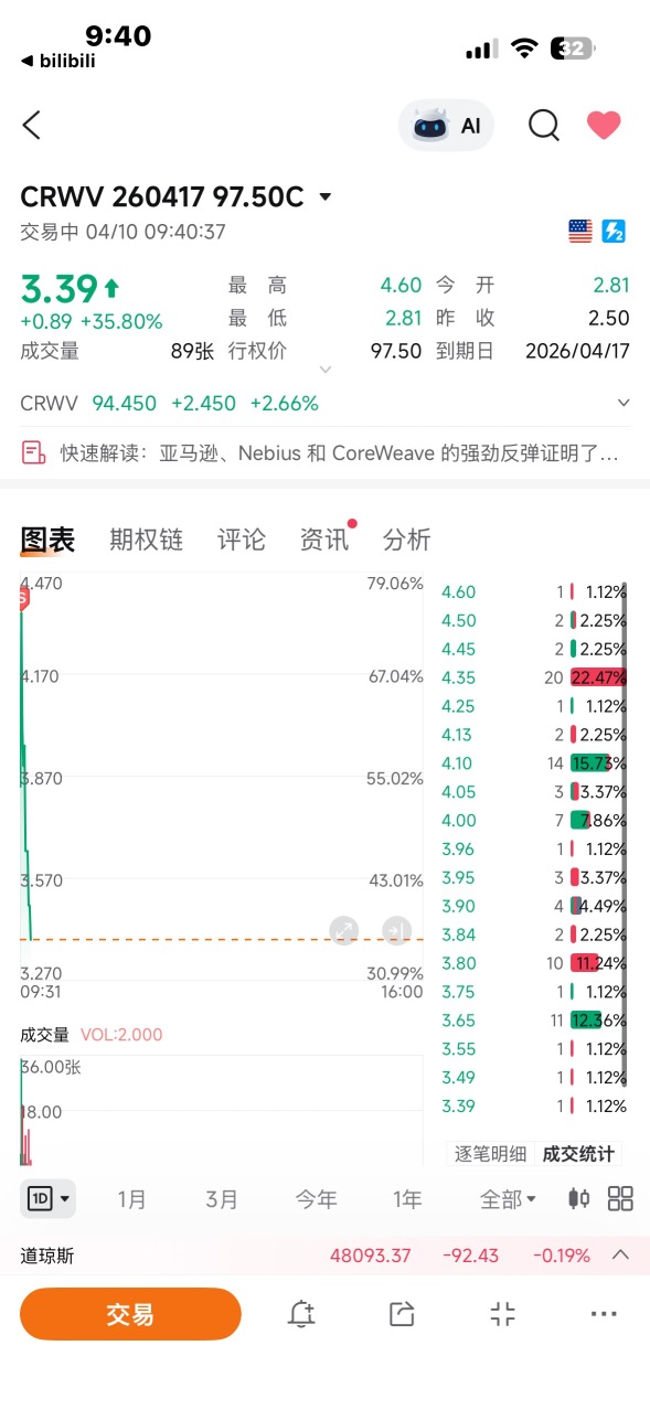 開盤就跑了，看看晚點能不能撿回來