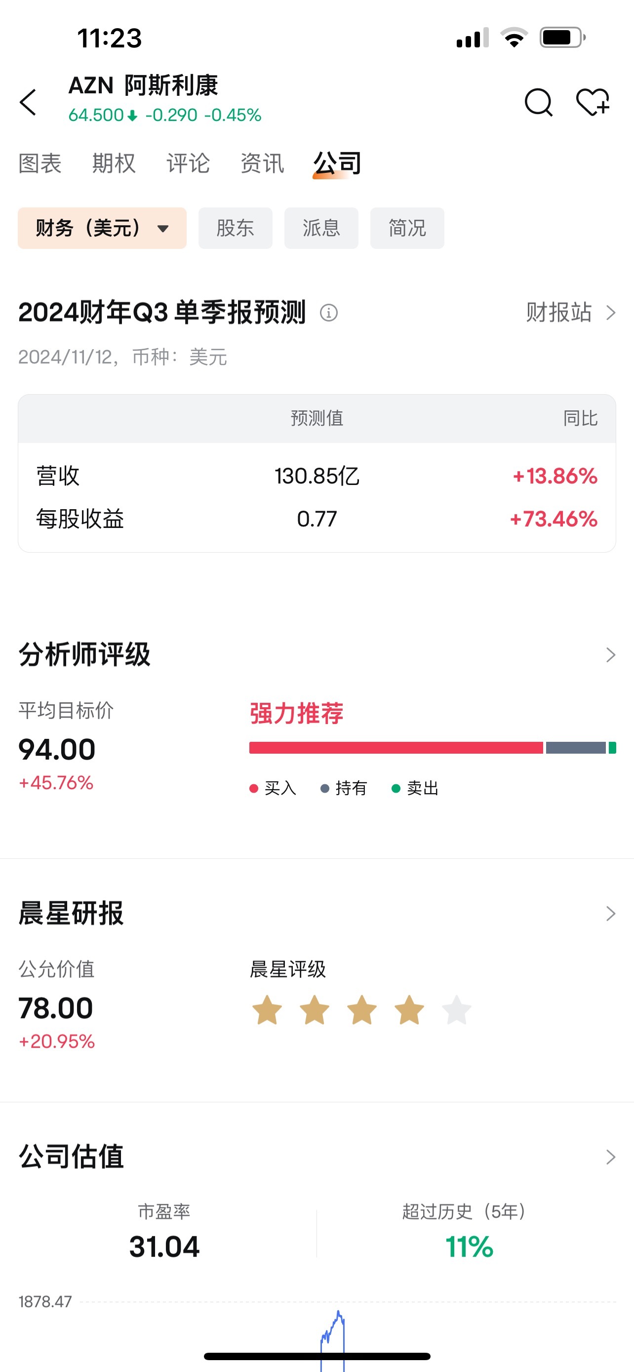 $阿斯利康 (AZN.US)$ 他已經發布了，這邊還沒更新，笑死