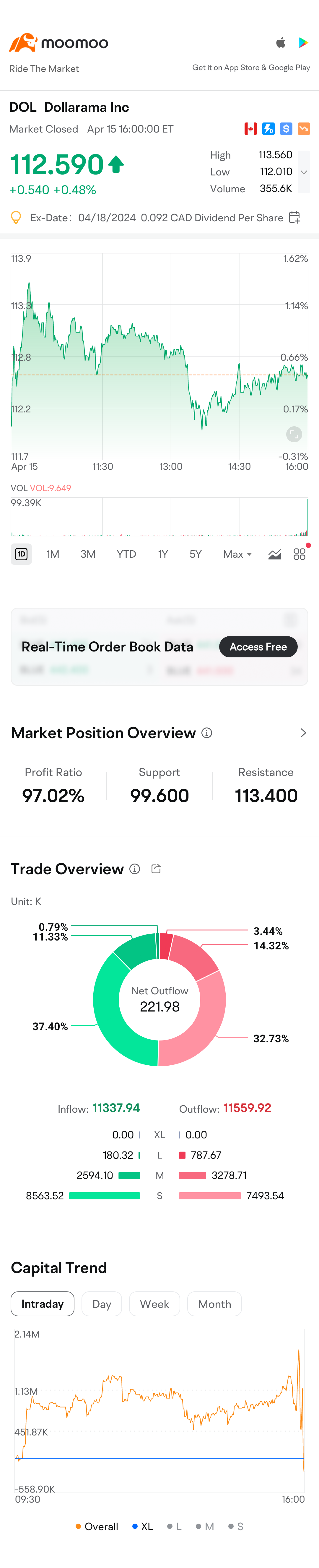 $Dollarama Inc (DOL.CA)$