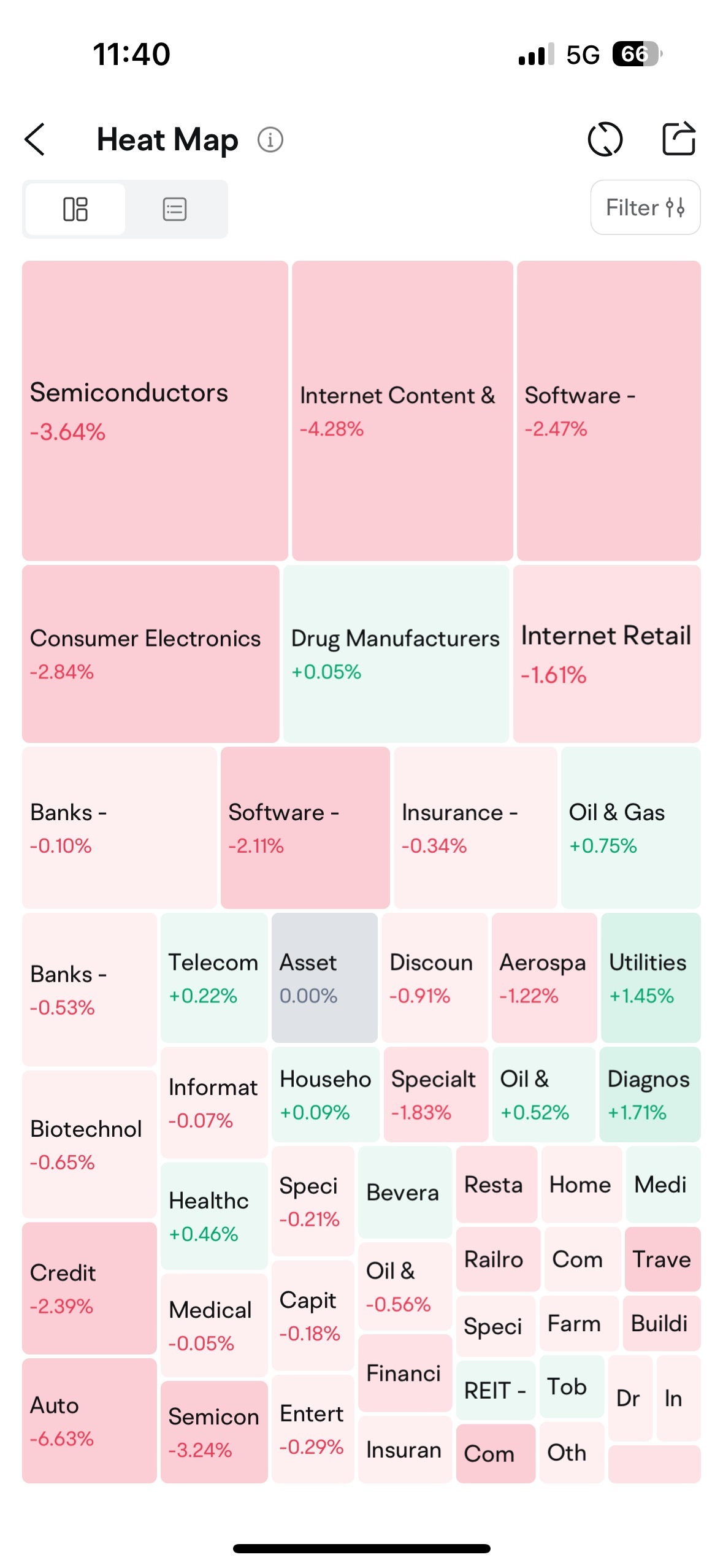 $アルファベット クラスA (GOOGL.US)$Googleだけではなく、ほとんどのものが赤い日です。上がりの日を楽しむには、上がるための下がりの日が必要です。買いポジションを持っているときは、最近は短期的なノイズ（日次または週次のチャート）を回避するためにズームアウトしています。短期的なチャートは感情的なジェットコ...