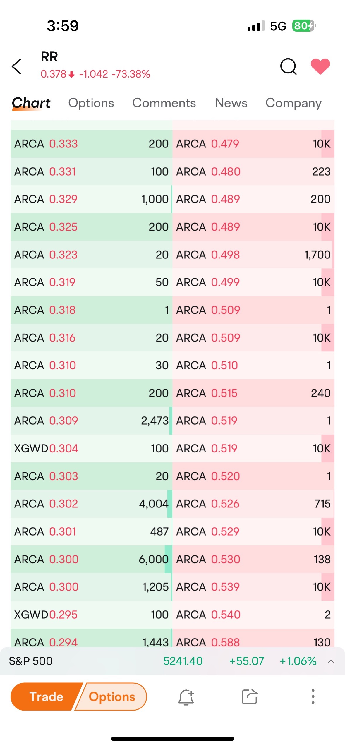 All those 10k sell amounts?