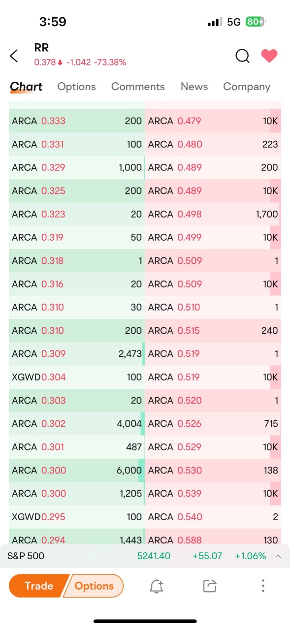 All those 10k sell amounts?