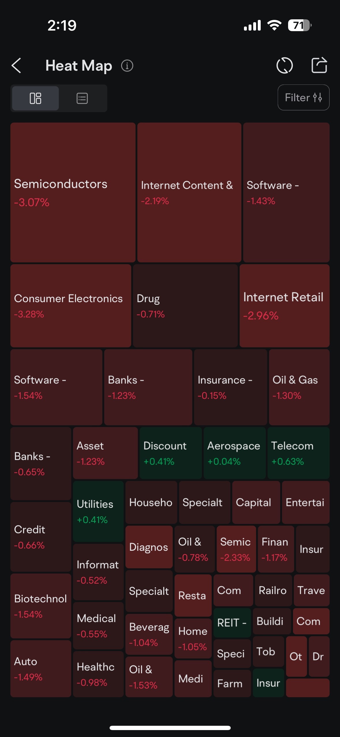 $Richtech Robotics (RR.US)$ its a mostly red day all over