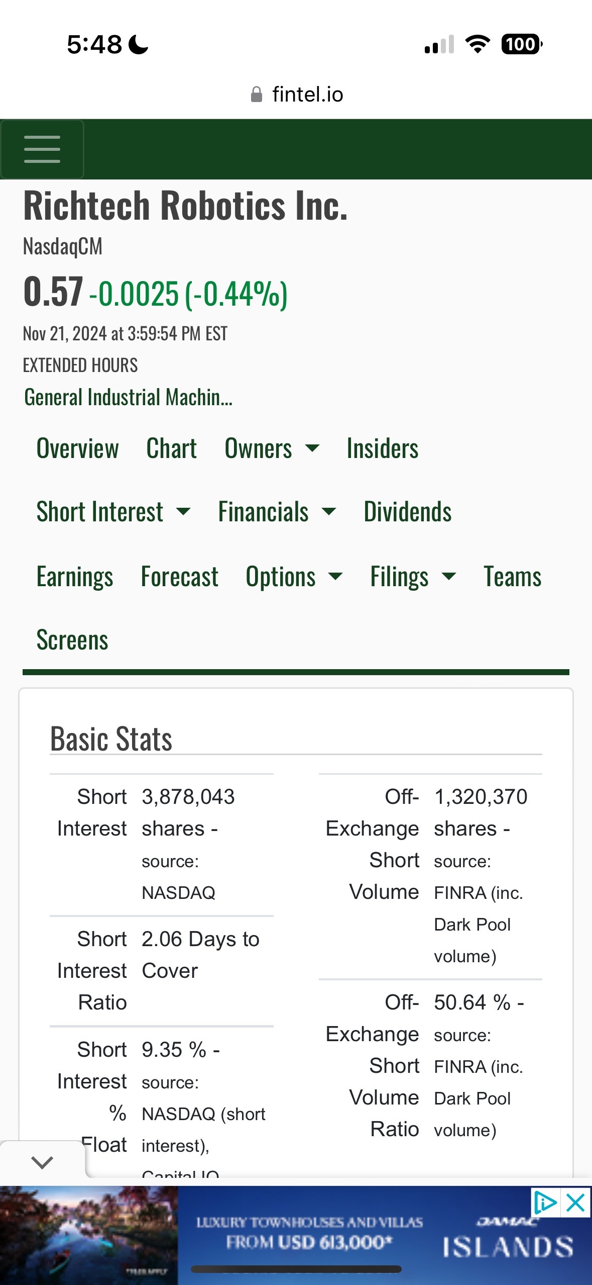 $Richtech Robotics (RR.US)$ Short interest has increased since last time i checked. Its now over 2 day for shorts to cover. If they keep shorting this and dri...