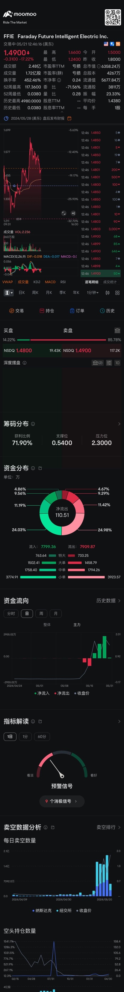 大家不要補，到1.3附近再補