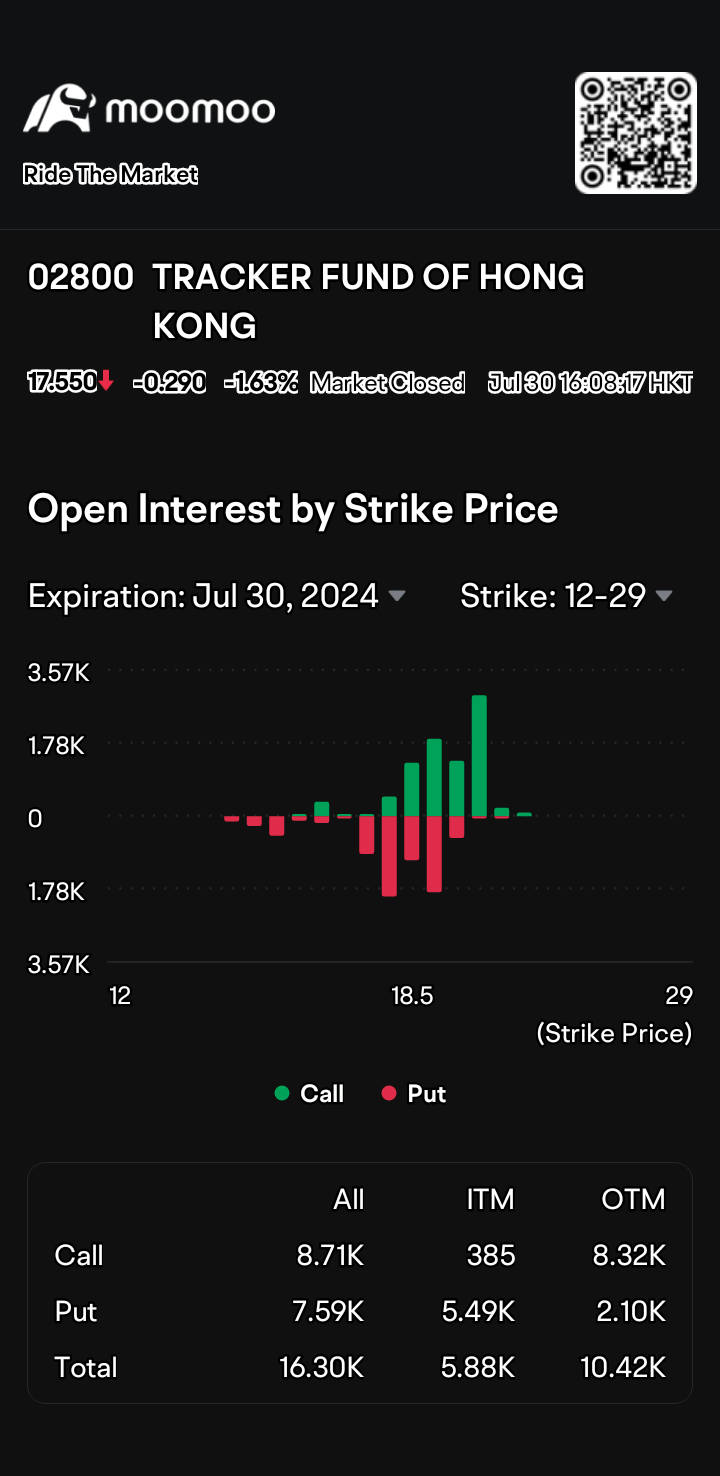 $盈富基金 (02800.HK)$