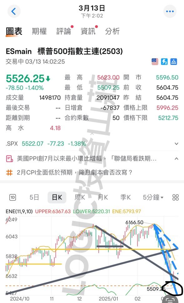 米国市場は反発を完結したのでしょうか？