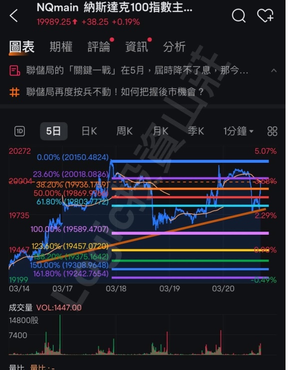 米国市場は反発を完結したのでしょうか？