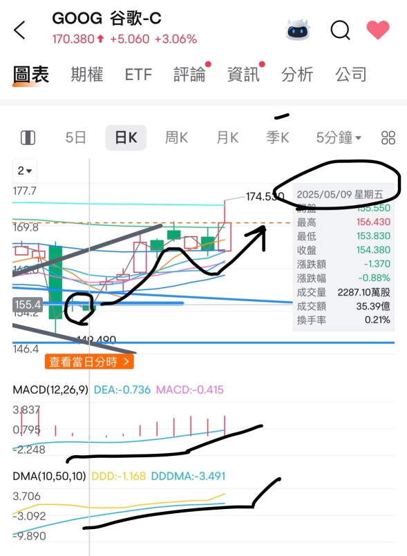 goog 的十天前