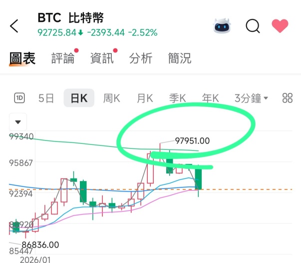 Btc