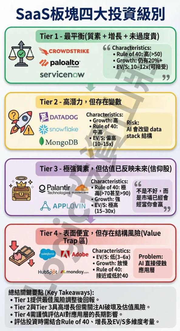 可以用三個條件重新評估大跌後的軟件股