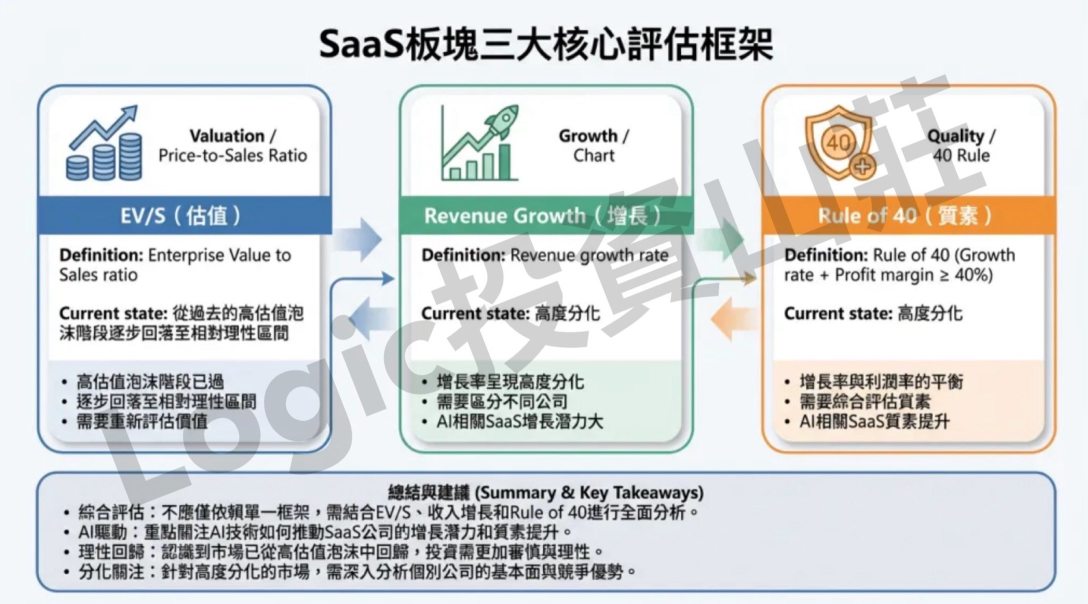 可以用三個條件重新評估大跌後的軟件股