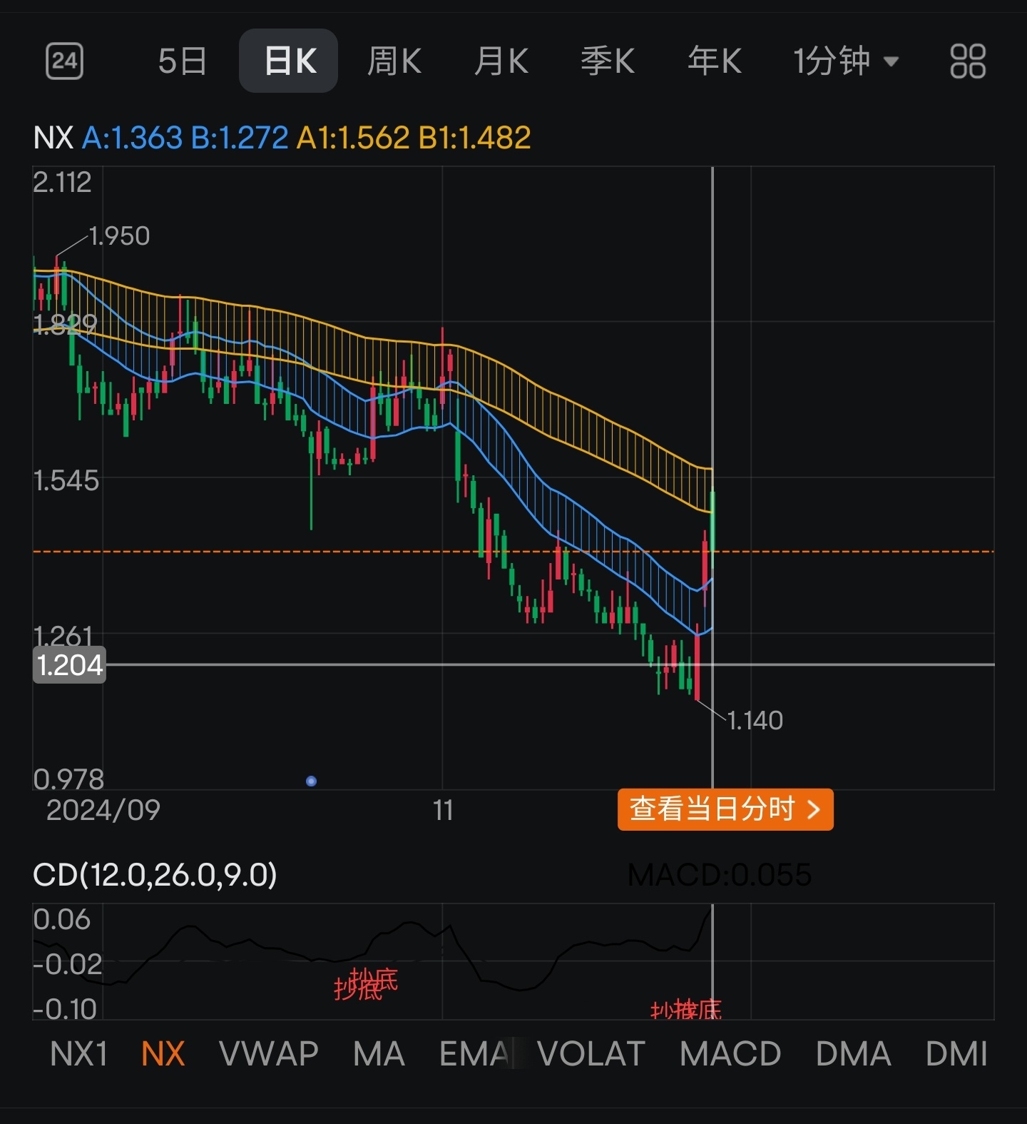 $Tilray Brands (TLRY.US)$ Ready!